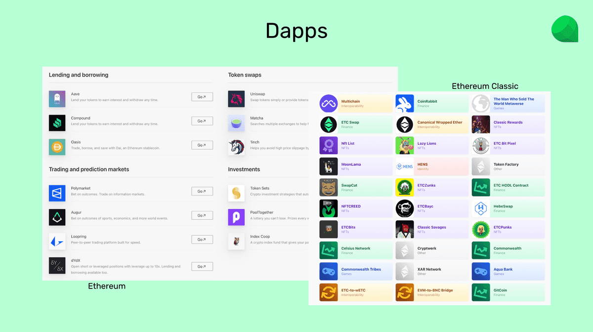 Many dapps.