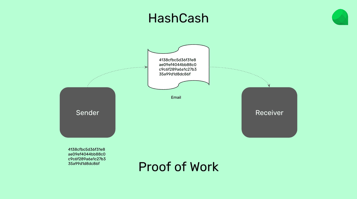 HashCash.