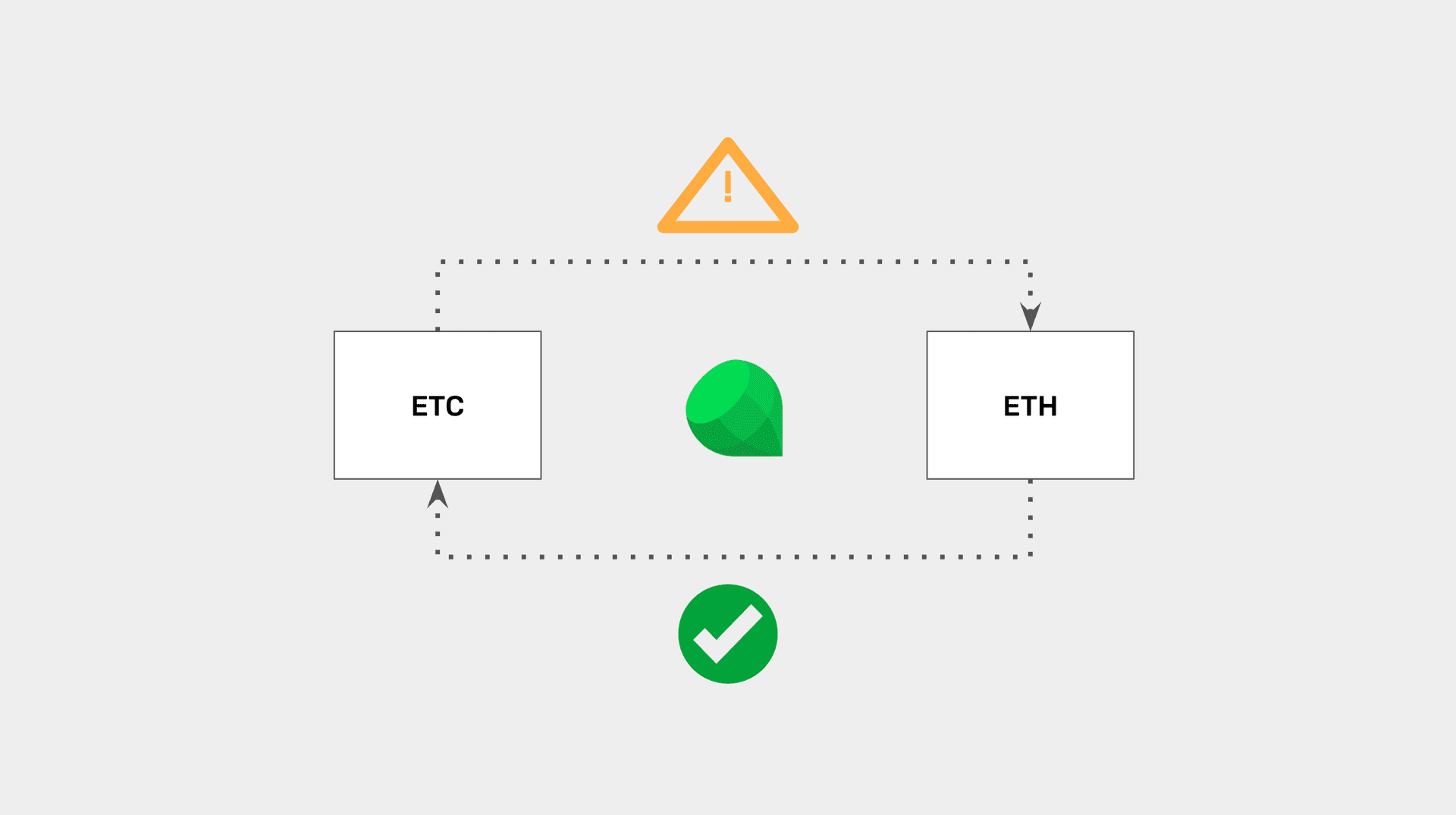 Image for How to Recover Coins Received in the Wrong Blockchain