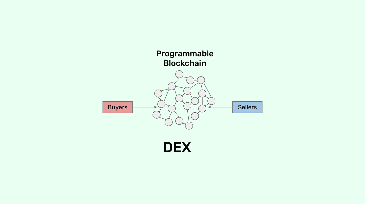 Decentralized exchange.