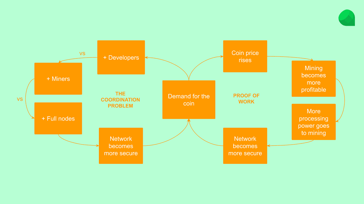 Physical and social layers.