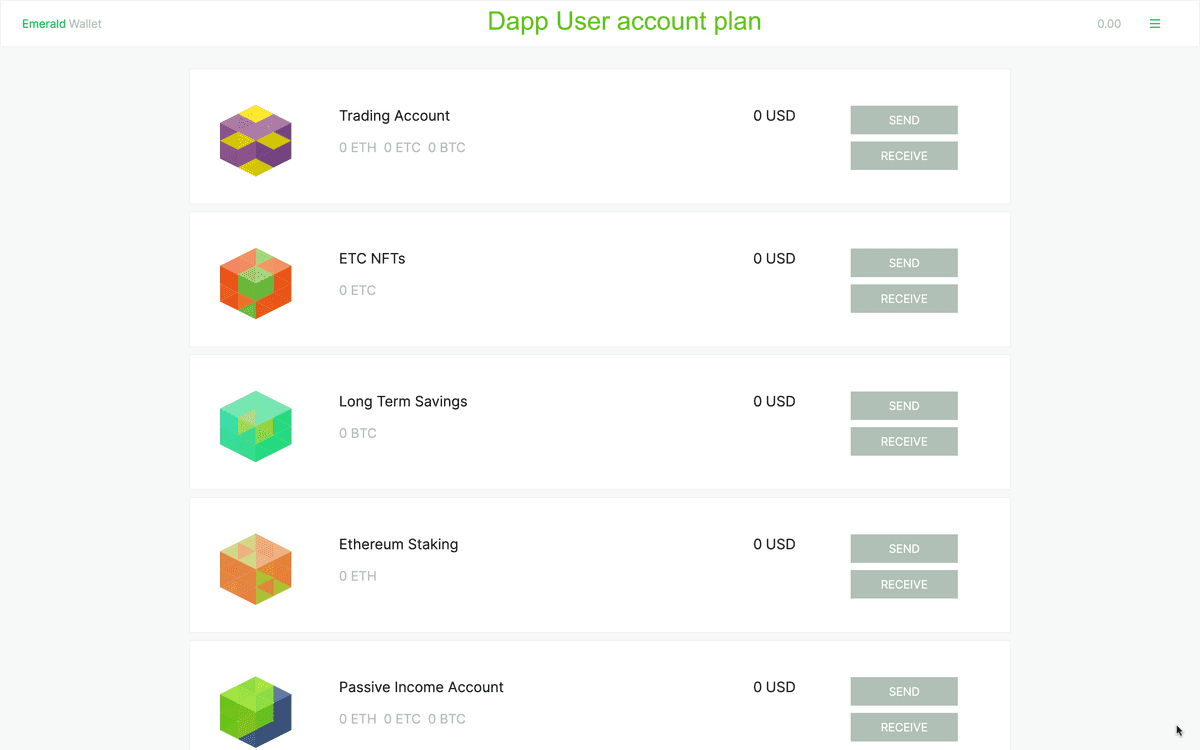 Dapp user account plan.