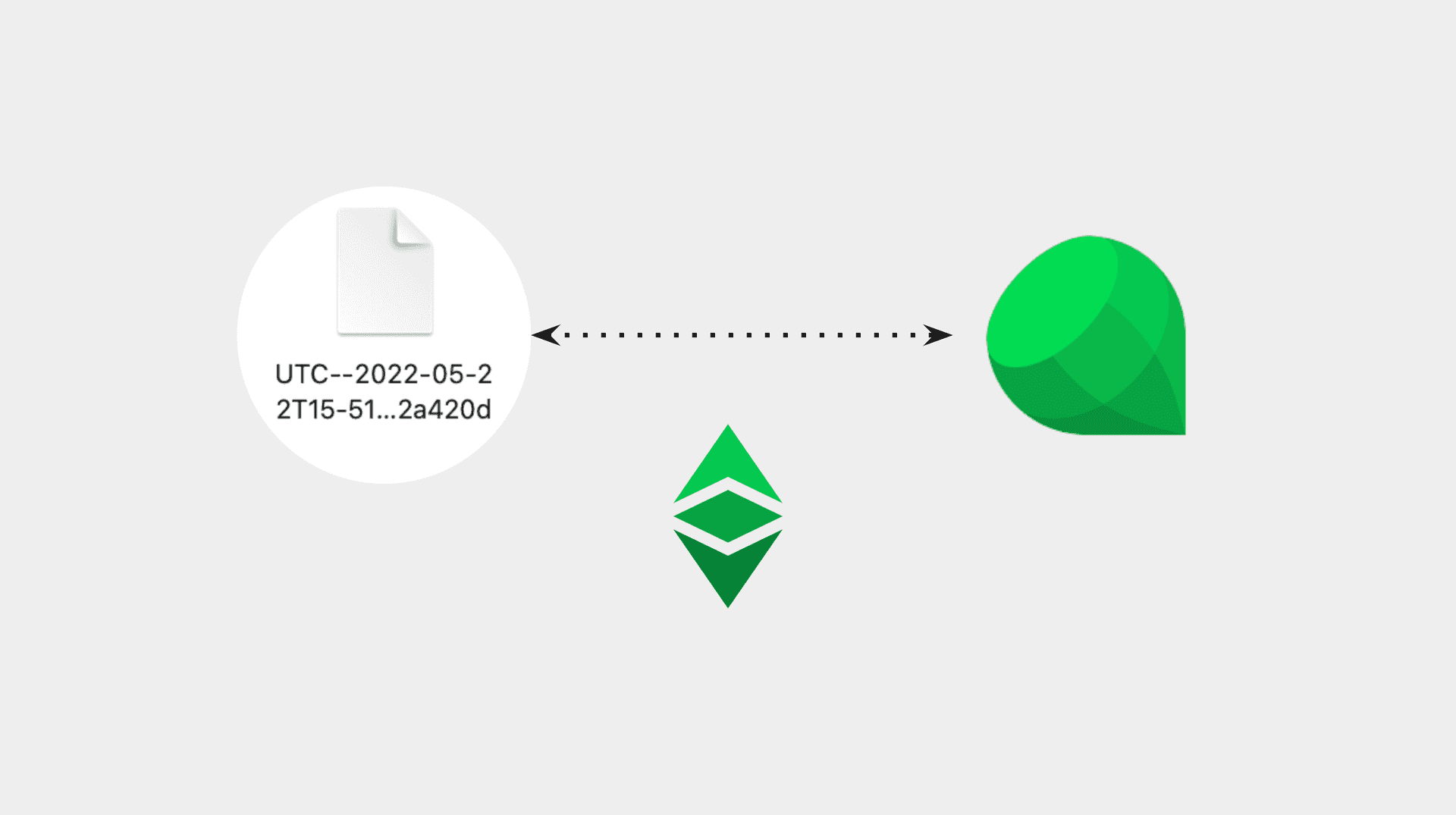 Image for How to Set up an Ethereum Classic Account on Emerald Wallet Using Your Private Key JSON File