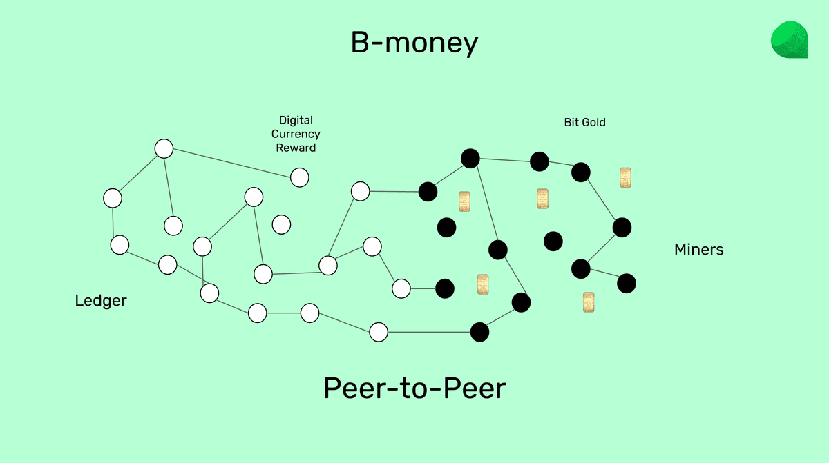 B-money