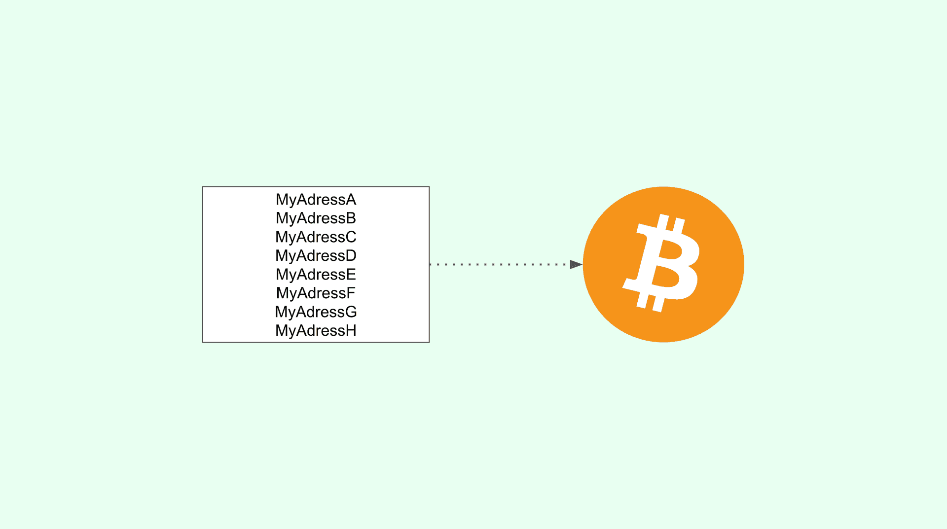 Image for How the Bitcoin Address Changes Each Time We Receive and Send BTC Using Emerald