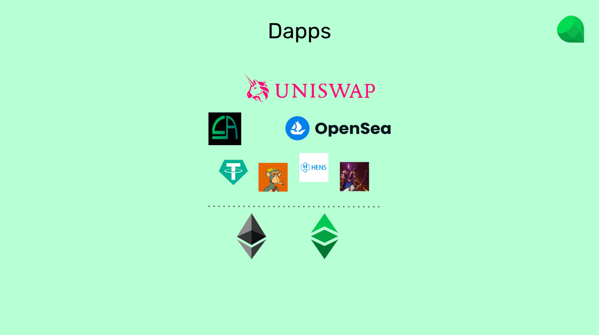 Dapps.