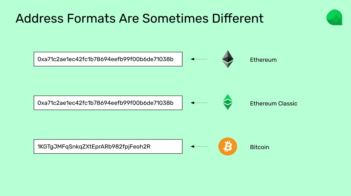 Address format may be different.